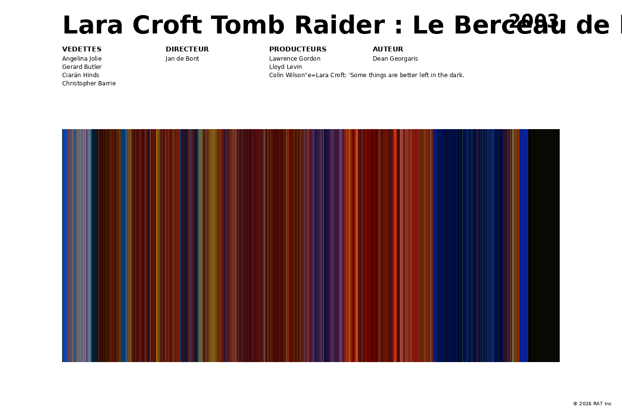 Aperçu de l’affiche pour Lara Croft Tomb Raider : Le Berceau de la Vie